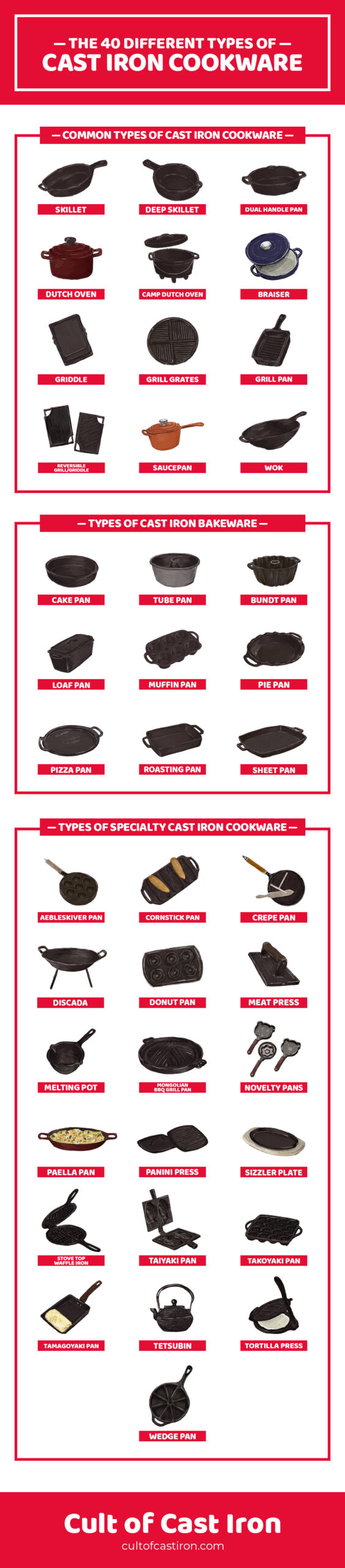 40 different types of cast iron cookware infographic